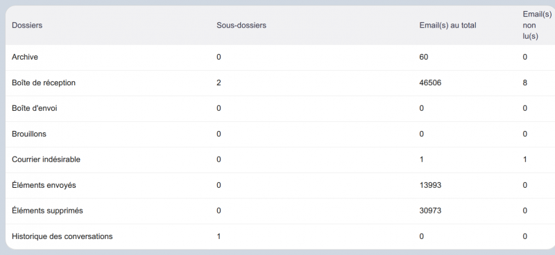 Fichier:Doli365-user-folders.png
